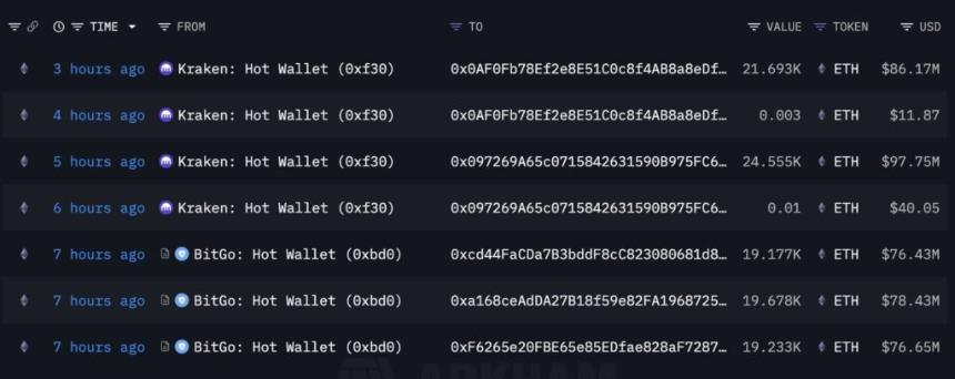 BitMine增持以太坊至总供应量2.5%