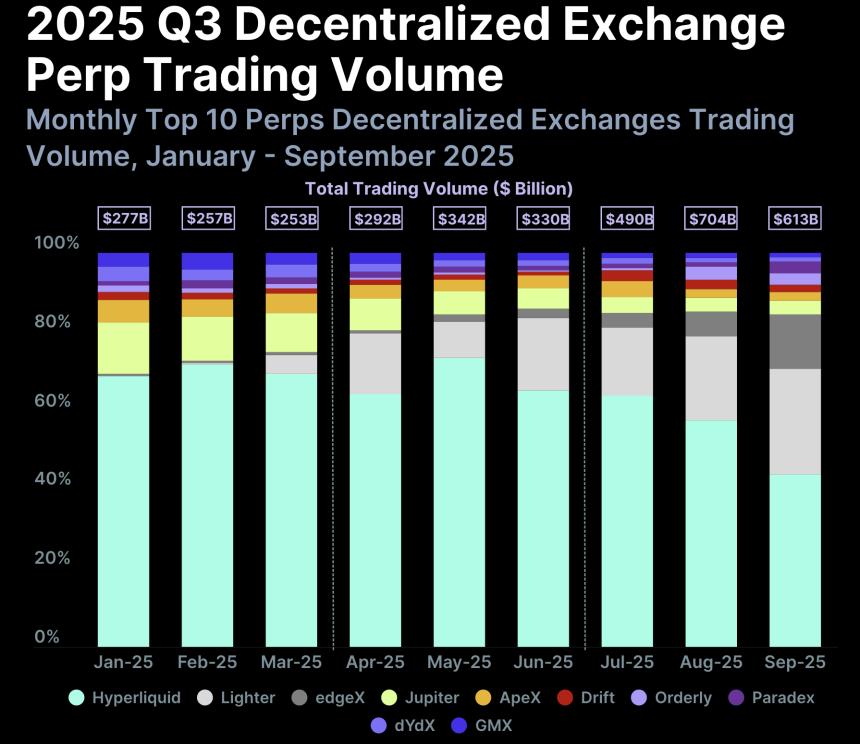 CoinGecko报告显示,DeFi和稳定币推动加密货币迎来2021年以来最强劲的季度