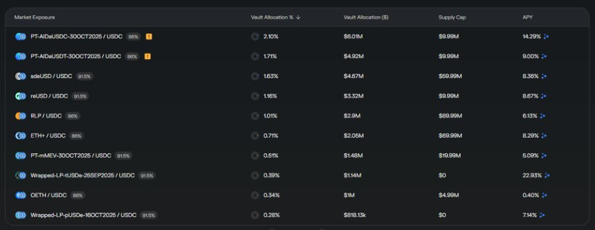 链上金库的隐秘游戏:解析Morpho百亿资金背后的机构级策略