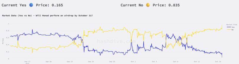 策略解析：如何通过内部人士在Polymarket实现超高胜率？