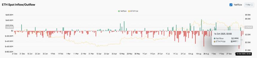 以太坊价格分析:BitMine增持4.17亿美元ETH,市场聚焦支撑与阻力关键位