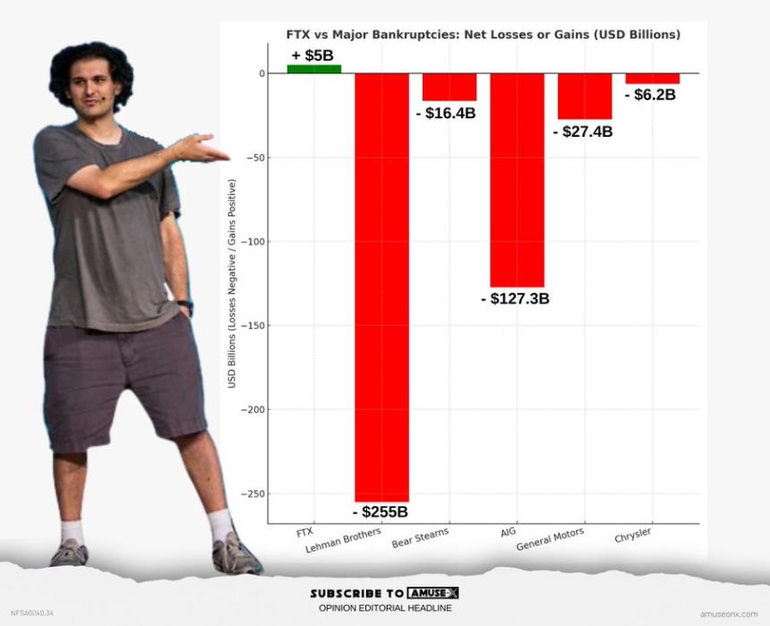 当市场对CZ怨声载道,人们开始怀念SBF