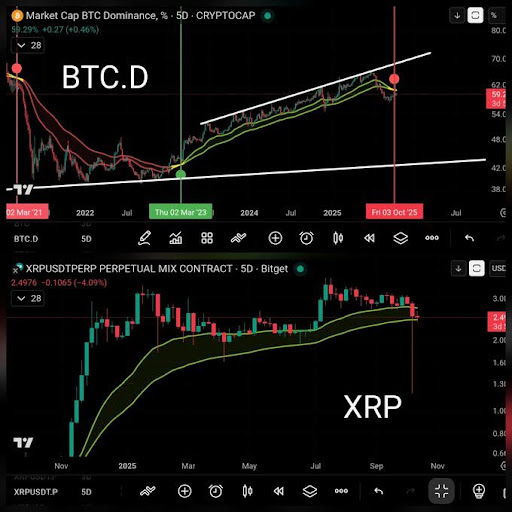 XRP图表显示潜在看涨信号:第四季度能否再现2017年暴涨行情?