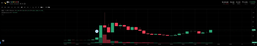 「重生」Meme分流争议：玩家愤怒的背后真相