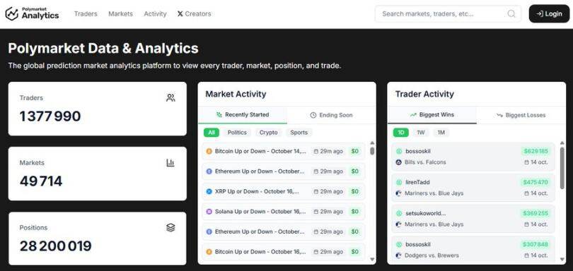 策略解析：如何通过内部人士在Polymarket实现超高胜率？