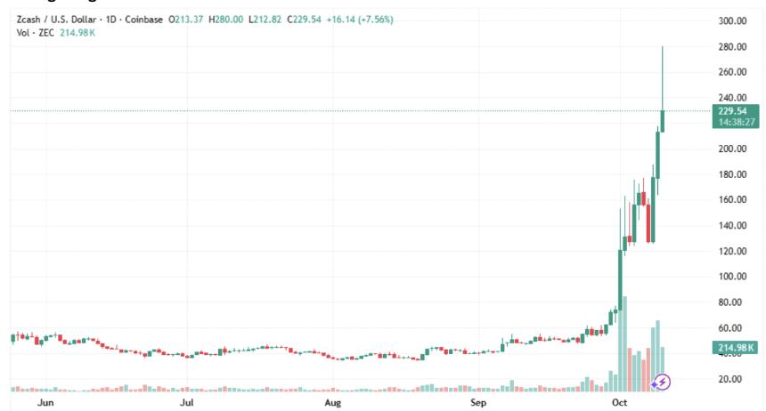 Coinbase的Cardano储备增加460%而XRP持有量下跌,三大值得购买的加密货币