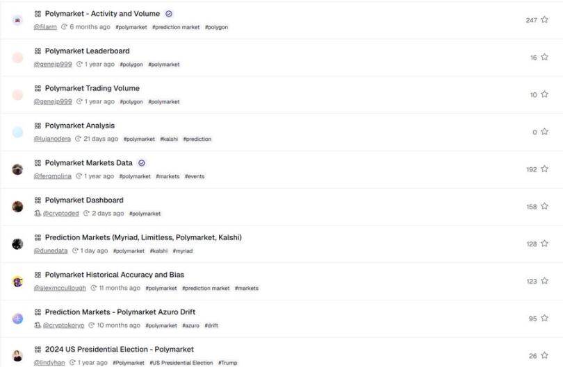 策略解析：如何通过内部人士在Polymarket实现超高胜率？
