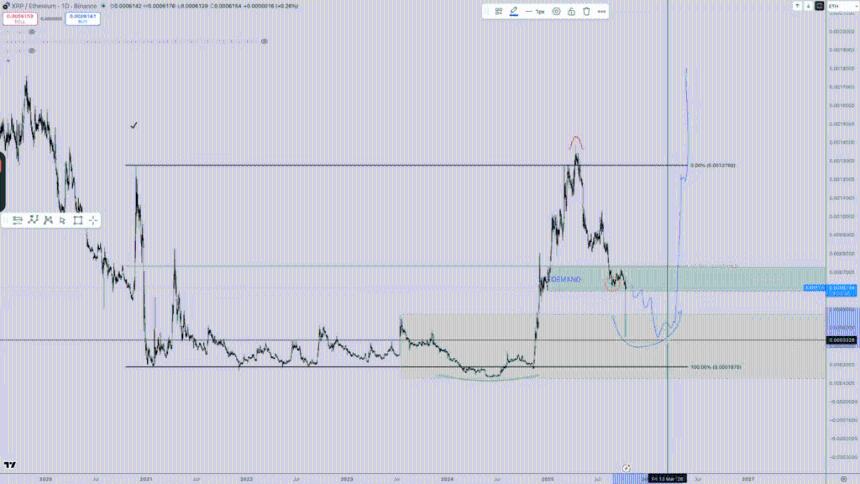 XRP 触底了吗?顶级加密货币分析师变得极其乐观