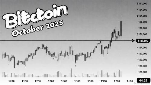 比特币2025年10月战略分析：技术突破与情绪拐点的交汇