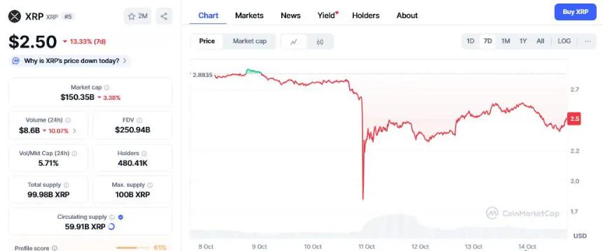 XRP在机构采用中的潜力