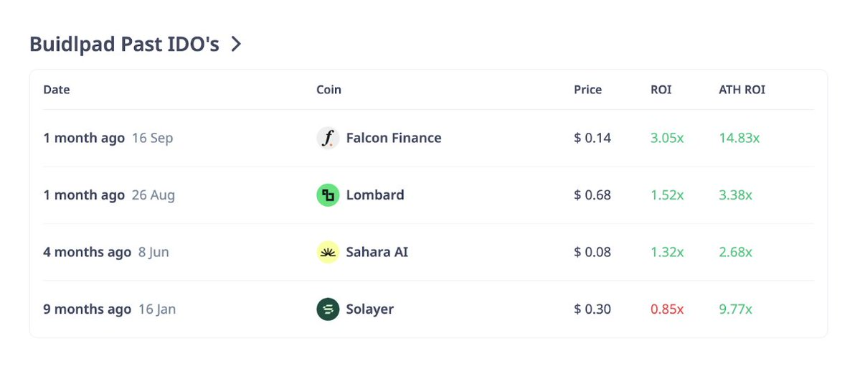 一文盘点当下最热的四大Launchpad平台