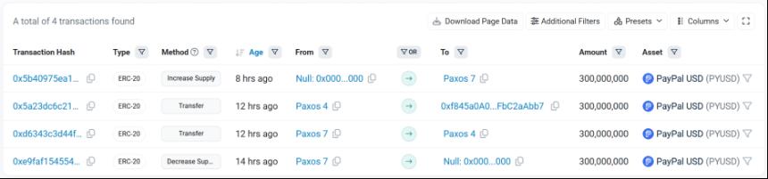 Paxos‘乌龙指’事件:误铸300万亿PYUSD暴露稳定币治理漏洞