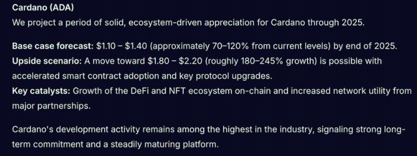 DeepSeek AI预测2025年XRP、以太坊和Cardano价格走势