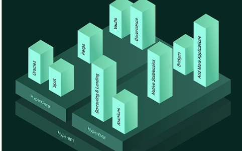 深入解析Hyperliquid的HLP金库:去中心化金融中的做市引擎