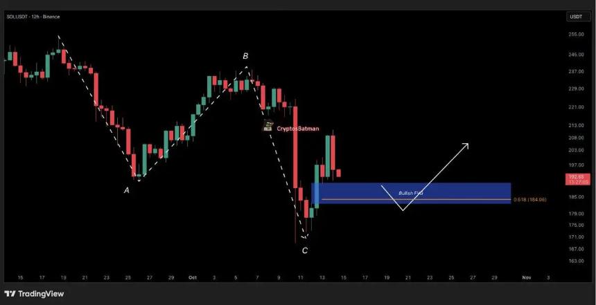  比特币恐慌指数达到 37，因为智能资金大量涌入 Solana、以太坊和 Cardano 