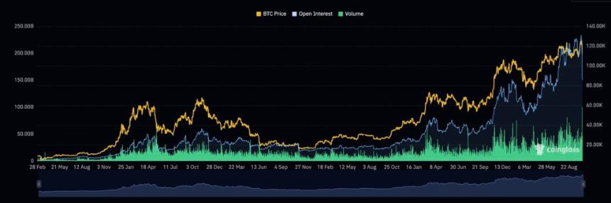  比特币、XRP、以太坊价格预测：逢低买入还是卖出？ 