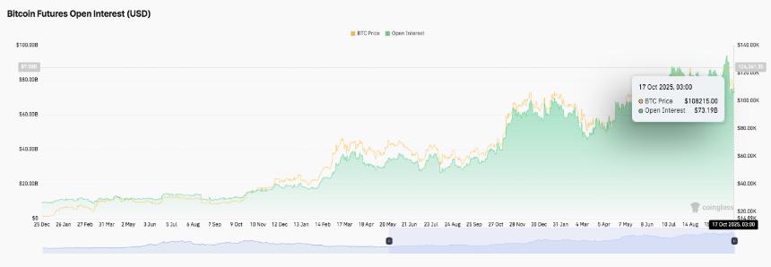 比特币价格预测:贝莱德引发 10 亿美元抛售,BTC 下跌