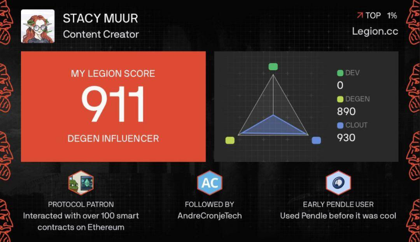 ICO复兴：Echo、Legion等让投机狂潮变结构化投资