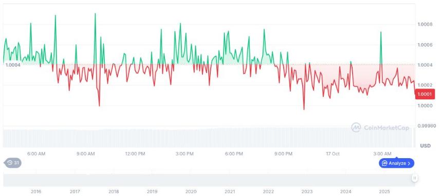  Tether 在以太坊和 Tron 上冻结 1300 万美元 