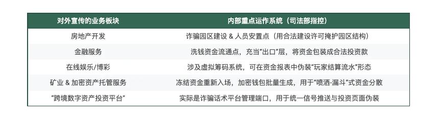美国司法部查获15万枚比特币:柬埔寨太子集团覆灭,美政府成全球最大BTC持有者