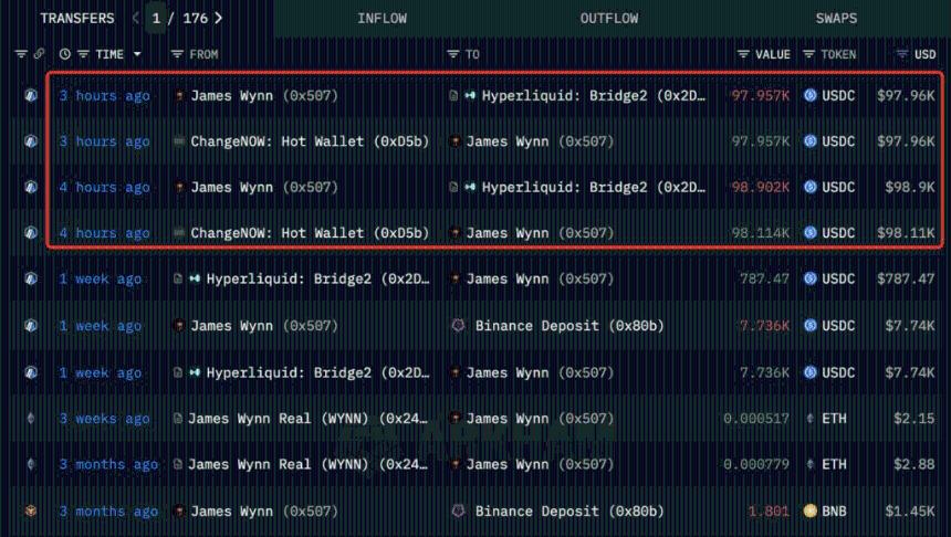  James Wynn 回归！建仓 480 万美元 BTC、PEPE、HYPE 多头 
