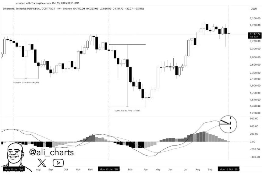 以太坊、HYPE 和 SUI 被视为第四季度最具潜力的被低估加密资产