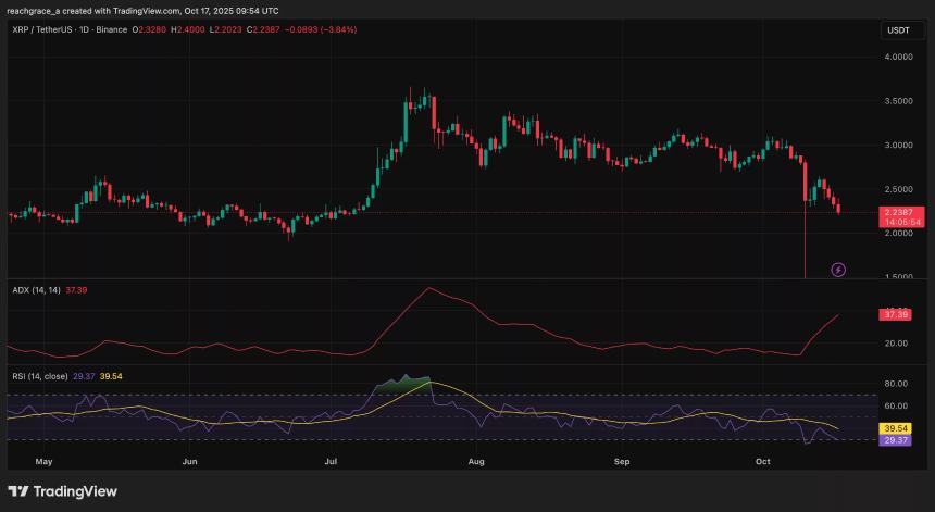 为什么XRP价格今天(10月17日)突然下跌?