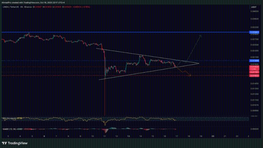 SWIFT提及Linea加密货币，LINEA价格未来走势如何？