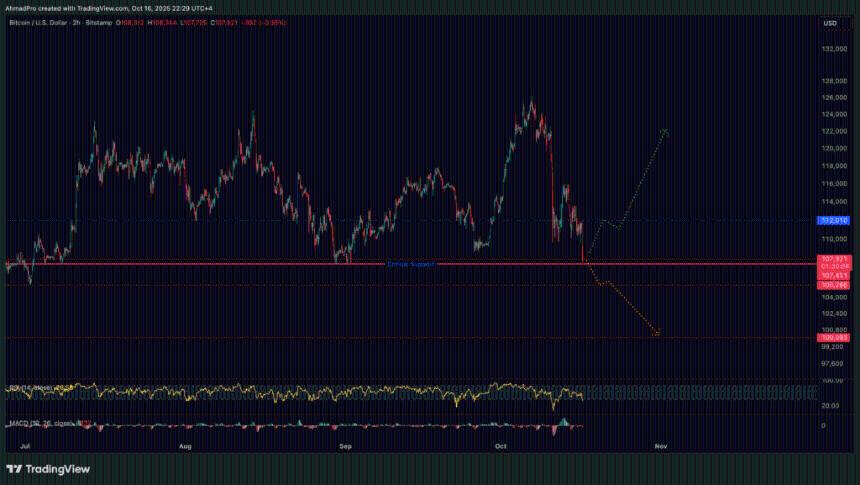加密货币为何崩盘？Robinhood 是否标志着周期的终结？