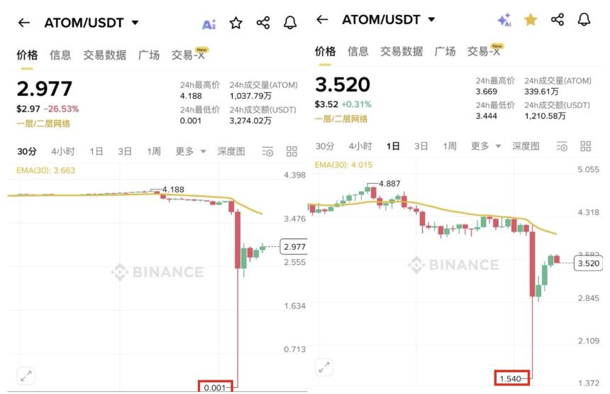 币安修改 K 线的锅到底谁背?