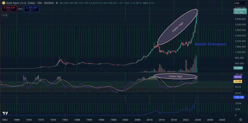  专家称金价即将见顶，比特币和比特币超级爆炸会是下一个吗？ 