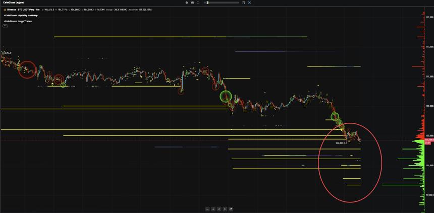 比特币(BTC)订单簿:这很“可怕”