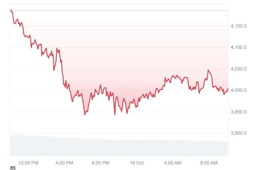 以太坊价格预测：智能资金增持助推ETH迈向6,000美元大关
