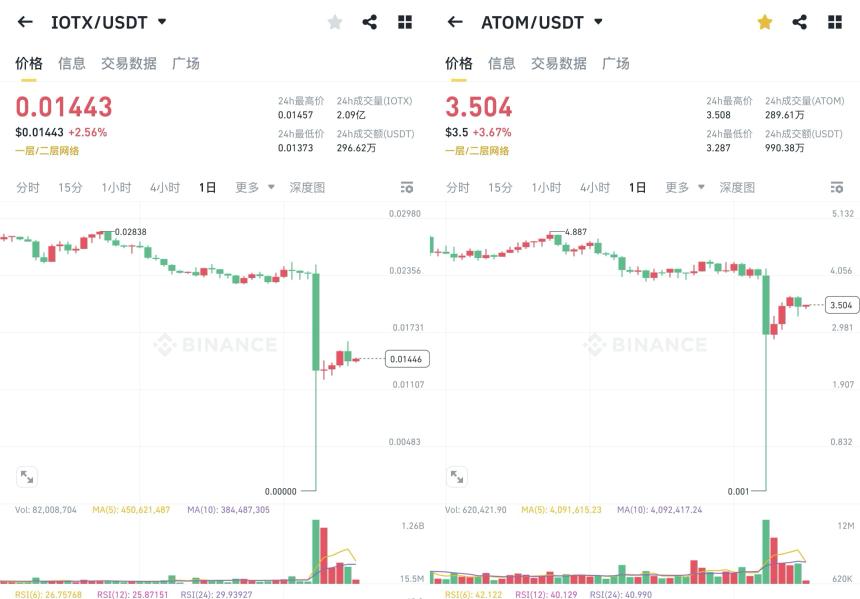 币安修改 K 线的锅到底谁背?