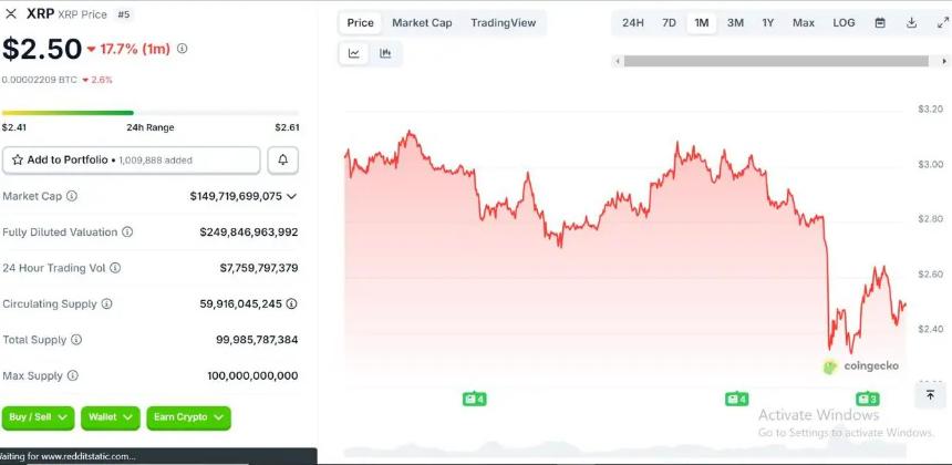 XRP价格走势