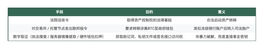 美国司法部查获15万枚比特币:柬埔寨太子集团覆灭,美政府成全球最大BTC持有者