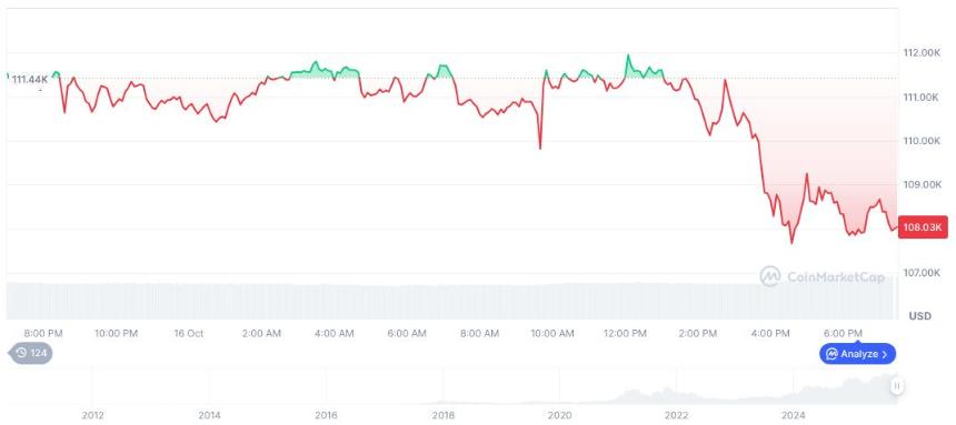 佛罗里达州提出法案,将比特币纳入公共基金