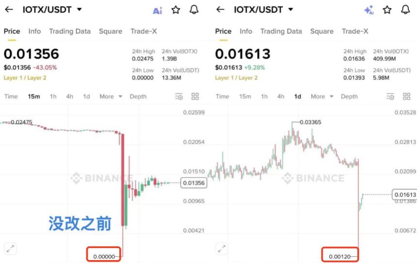 币安修改 K 线的锅到底谁背?