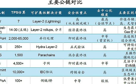 佛罗里达州2026年比特币储备法案:计划将10%的州政府资金投资于加密货币