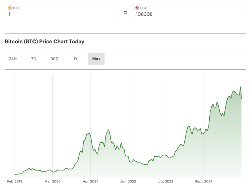 比特币价格暴跌引发市场恐慌：加密货币市值一周蒸发6000亿美元