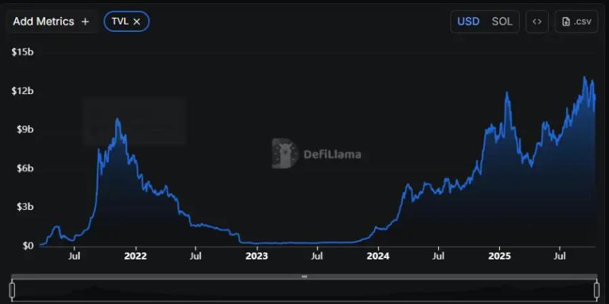 Digitap（$TAP）：融合传统金融与加密货币的创新支付方式，或将成为下一个百倍增长黑马