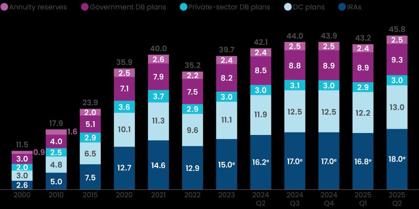  Coinbase 进军 39 万亿美元退休市场，华尔街密切关注 