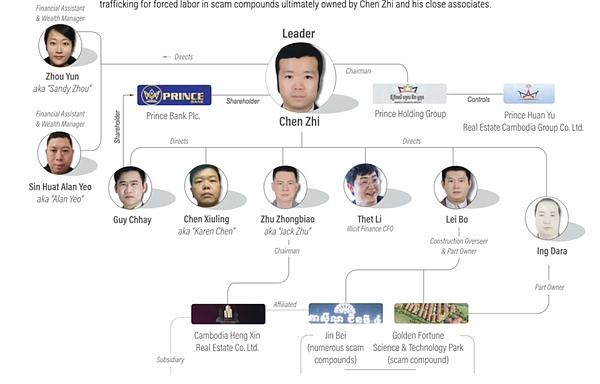 柬埔寨杀猪盘大佬的 12 万个比特币：如何被美国政府没收？
