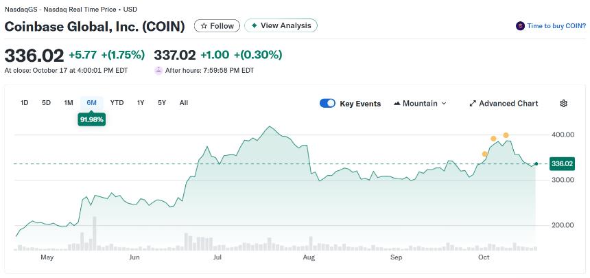  Coinbase 是一家秘密的人工智能公司吗？CEO 称 40% 的代码是自动生成的 