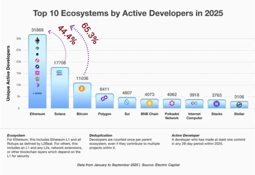 Bitcoin Hyper预售金额飙升，预计2400万美元，预计2026年第一季度上市