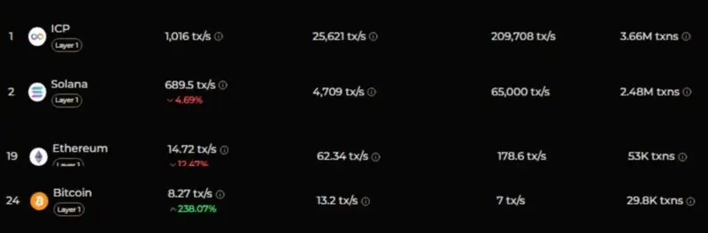 Bitcoin Hyper预售金额飙升，预计2400万美元，预计2026年第一季度上市