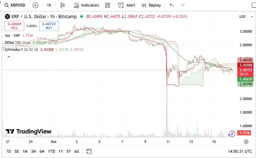 加密货币新机遇：Remittix (RTX) 或成下一颗投资明珠