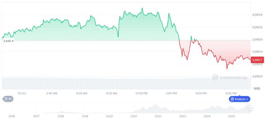  瑞士监管机构就代币销售向国际足联提出投诉 