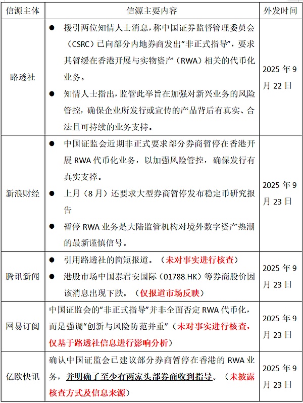 聊聊网传“RWA暂停”事件：真实可信吗？
