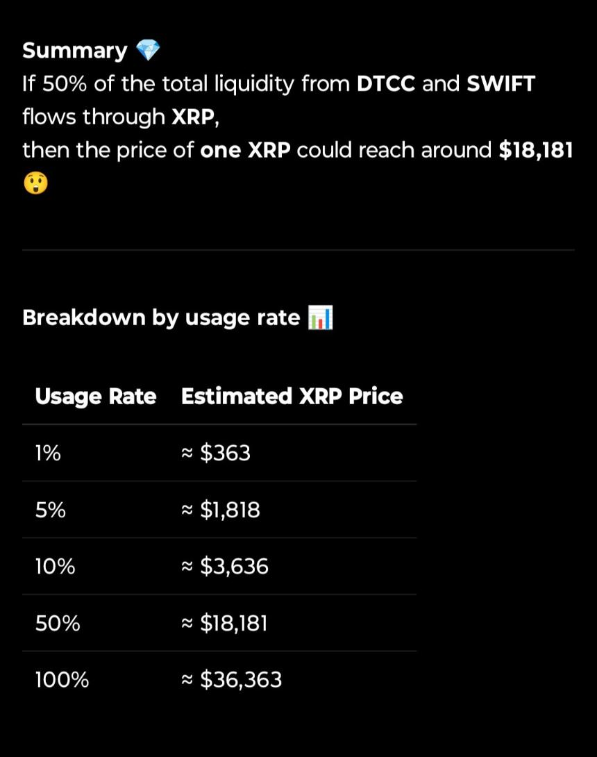 XRP Price Predictions ChatGPT
